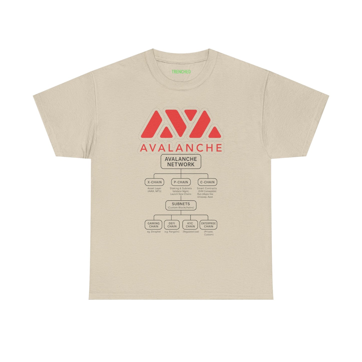 Avalanche Diagram Graphic Tee (AVAX) (Front & Back Logo)