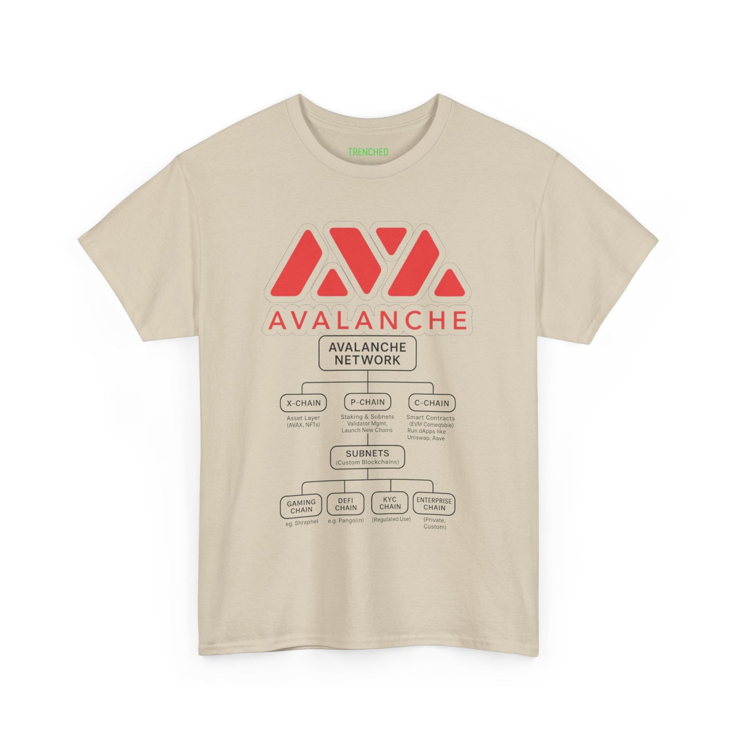 Avalanche Diagram Graphic Tee (AVAX) (Front & Back Logo)