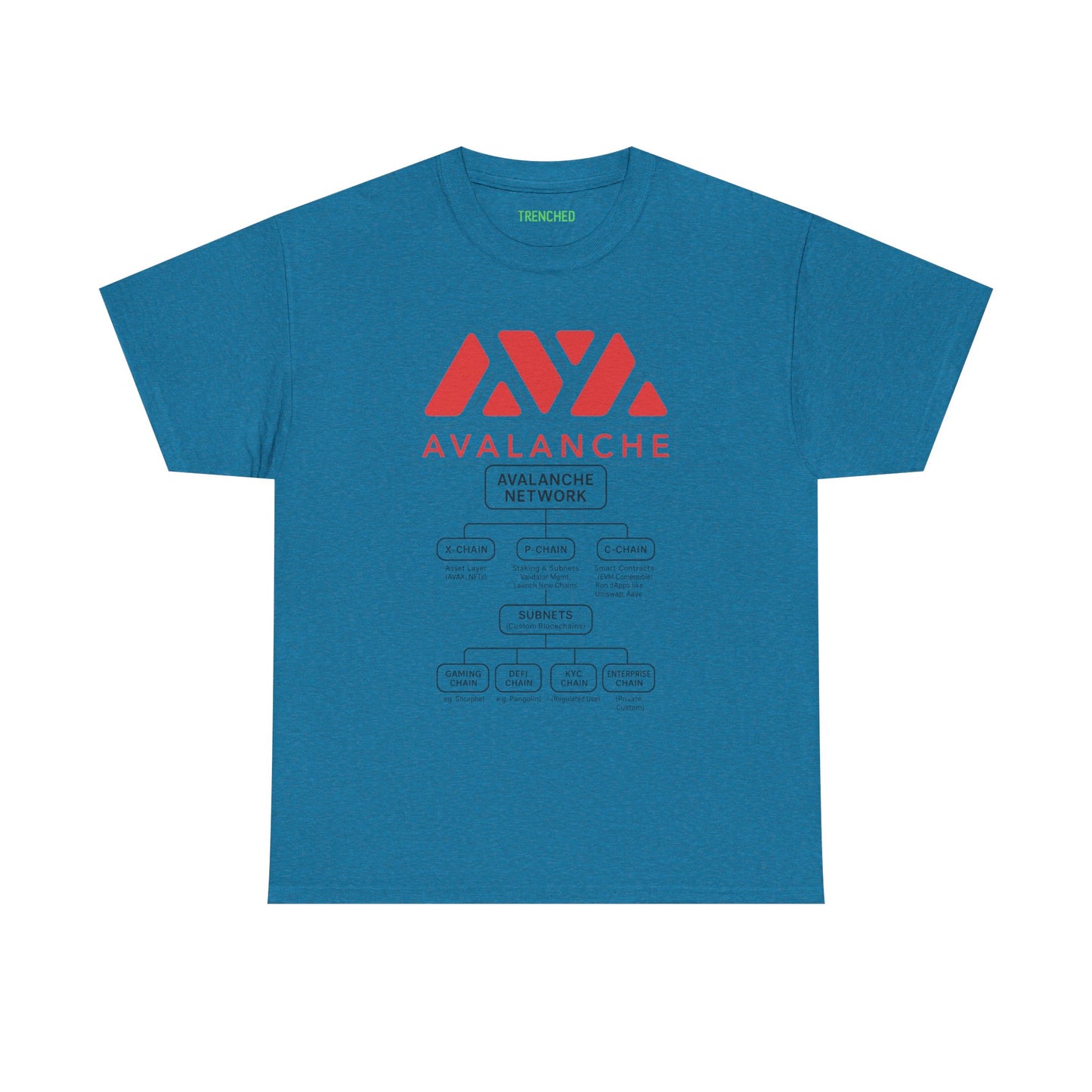 Avalanche Diagram Graphic Tee (AVAX) (Front & Back Logo)