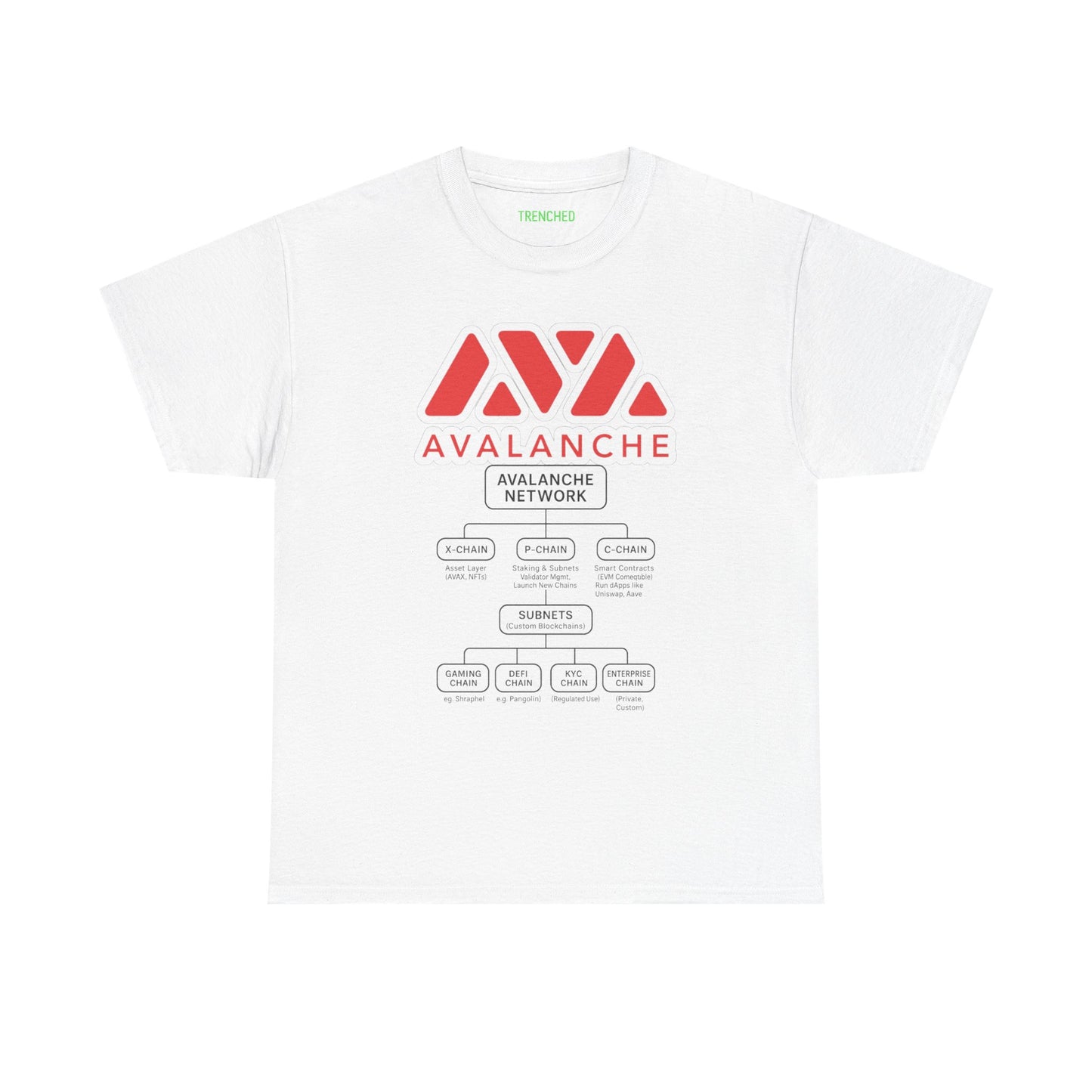 Avalanche Diagram Graphic Tee (AVAX) (Front & Back Logo)
