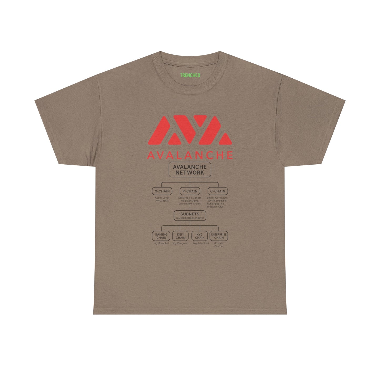 Avalanche Diagram Graphic Tee (AVAX) (Front & Back Logo)