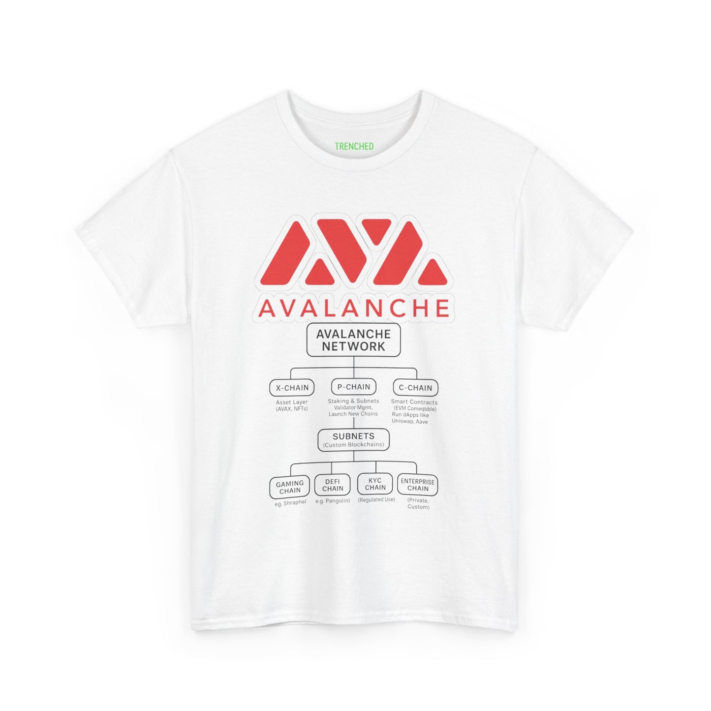 Avalanche Diagram Graphic Tee (AVAX) (Front & Back Logo)