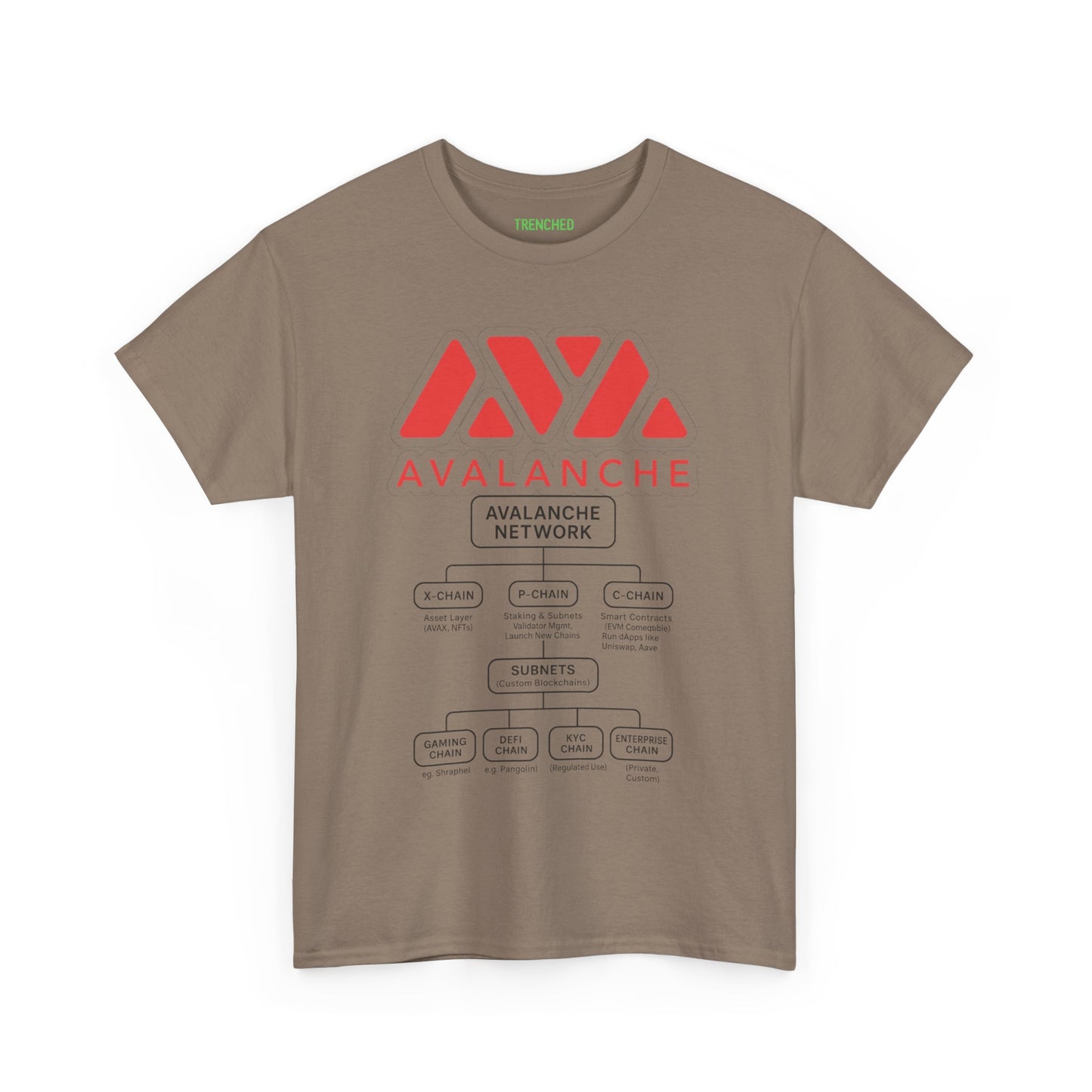 Avalanche Diagram Graphic Tee (AVAX) (Front & Back Logo)