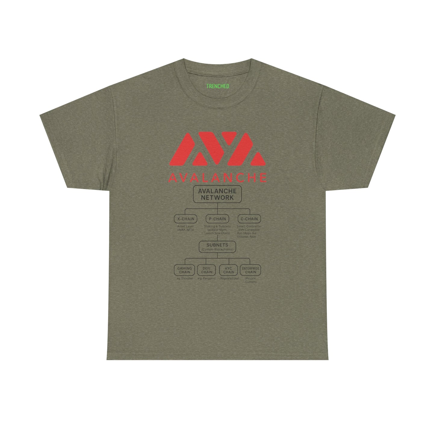 Avalanche Diagram Graphic Tee (AVAX) (Front & Back Logo)
