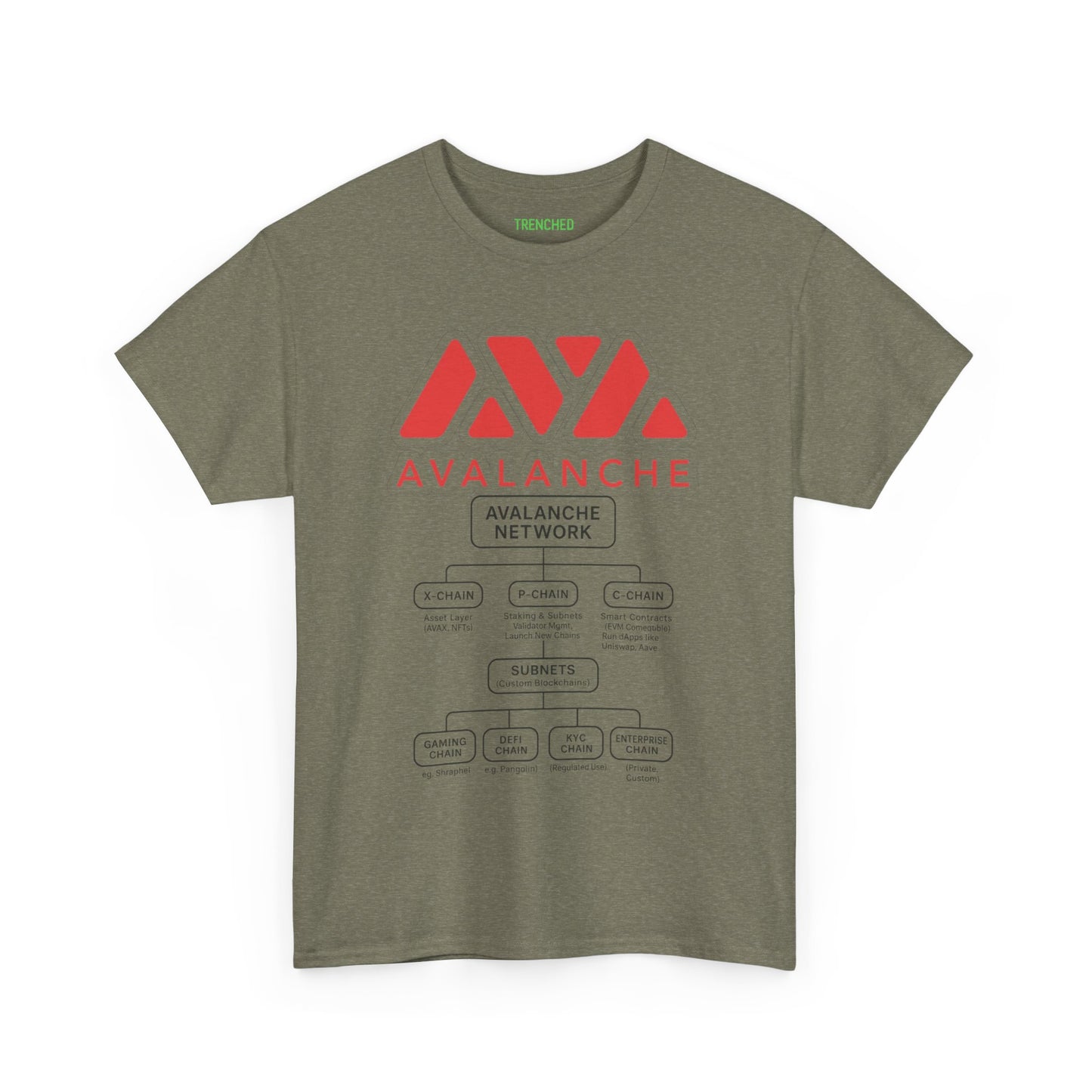 Avalanche Diagram Graphic Tee (AVAX) (Front & Back Logo)